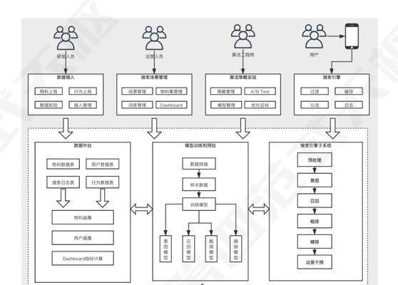 搜索引擎准确率的计算公式是什么？