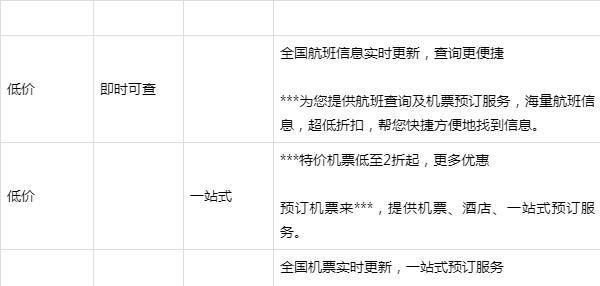 如何搭建搜索引擎SEM推广？