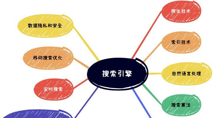 如何更换网站的搜索引擎？步骤是什么？