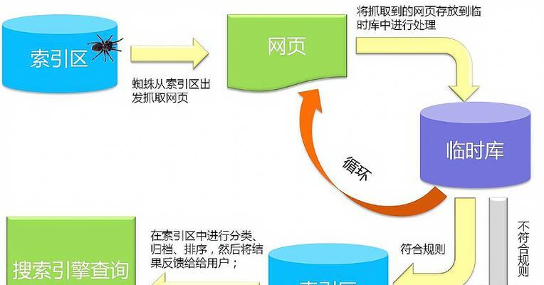 如何更换网站的搜索引擎？步骤是什么？