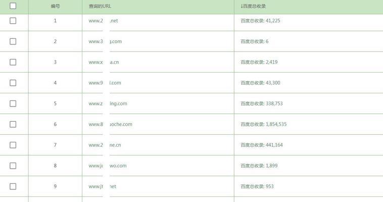 seo博客每日更新节点？最佳时间是什么时候？
