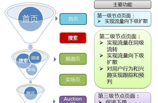 seo博客每日更新节点？最佳时间是什么时候？