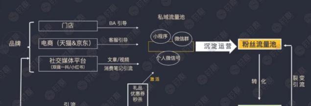 seo博客每日更新节点？最佳时间是什么时候？