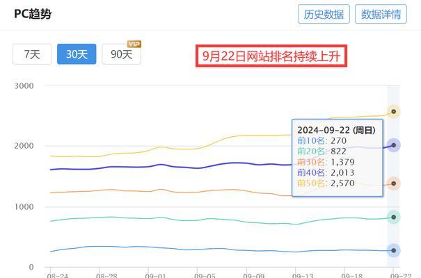 搜索引擎排名占比怎么算？影响因素有哪些？