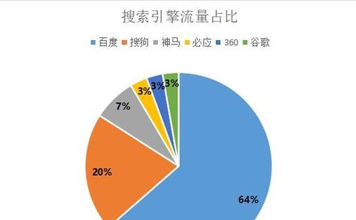 全国seo规则怎么样？有哪些变化？