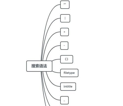 搜索引擎怎么辨别真假？有哪些技巧？