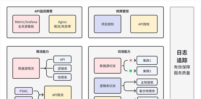模块搜索引擎的使用方法是什么？