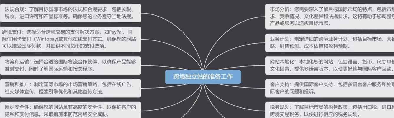 如何进行有效的跨境搜索引擎营销前期调研分析？