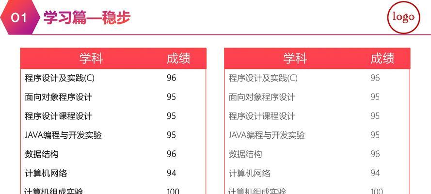 计算机答辩网站优化遇到哪些问题？