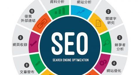 大渡口排名优化SEO应该怎么做？