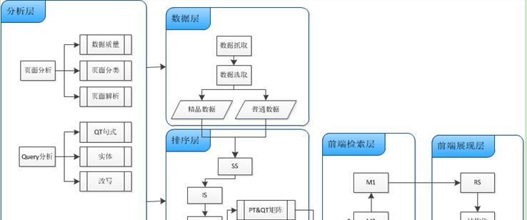 如何正确解读搜索引擎检索结果？