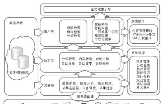 国内全文索引搜索引擎有哪些？
