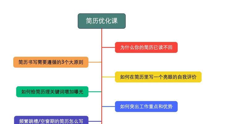 如何优化招聘网站上的简历？