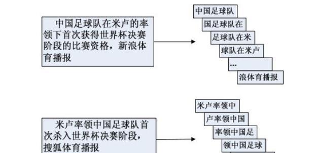 足球搜索引擎的排行榜是怎样的？