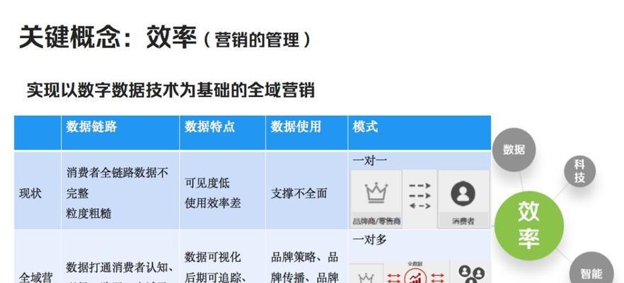 闵行地区的关键词SEO策略是什么？
