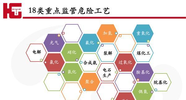 化工领域有哪些专业的搜索引擎和数据库？