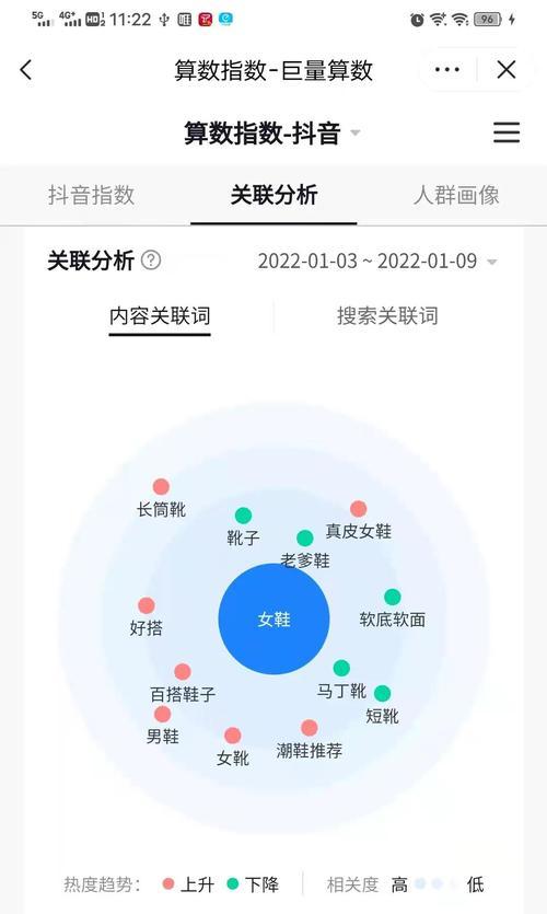 如何优化关键词以提升抖音账号表现？