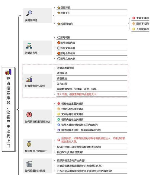 抖音平台的seo优化效果如何？