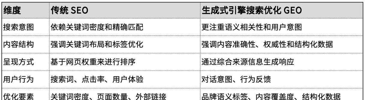 国际搜索引擎优化教程有哪些要点？