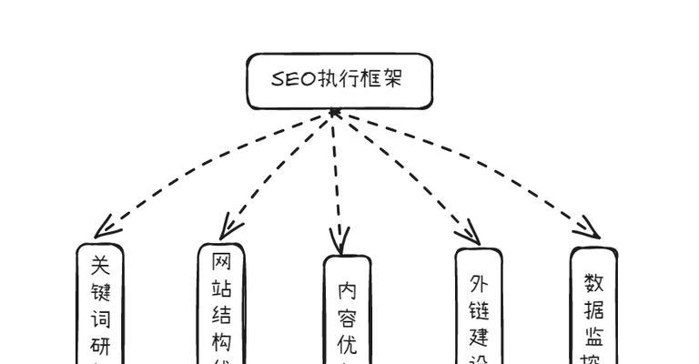 2025年seo岗位的发展趋势如何？