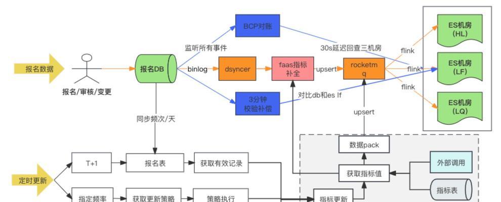 搜索引擎平台的业务模式有哪些？