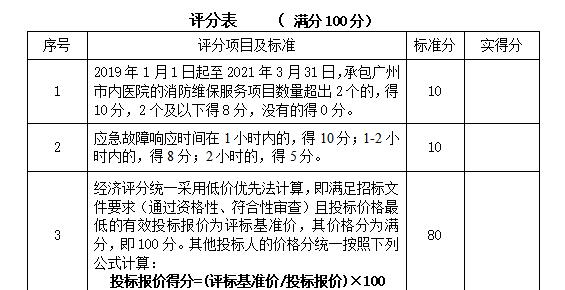 甘肃SEO服务电话是多少？