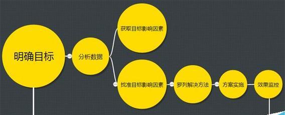 甘肃SEO服务电话是多少？