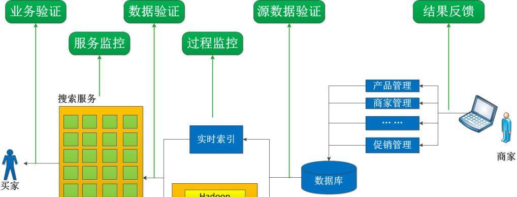 主题搜索引擎设计与实现的难点在哪里？