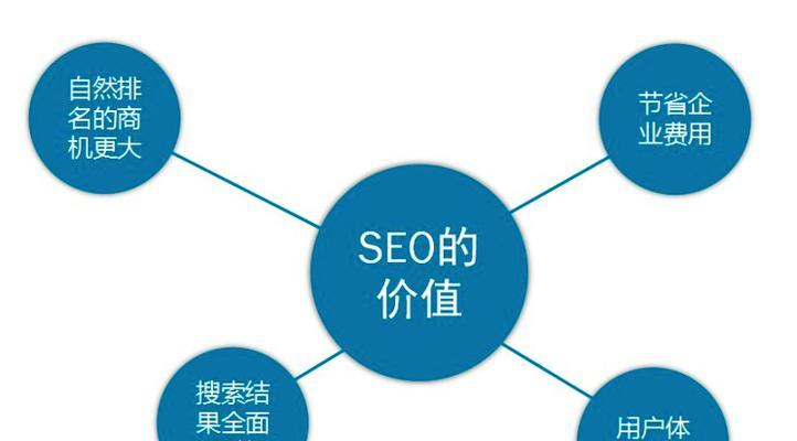 河北SEO如何帮助企业营销？