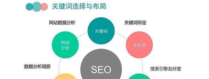 技术SEO优化的策略有哪些？