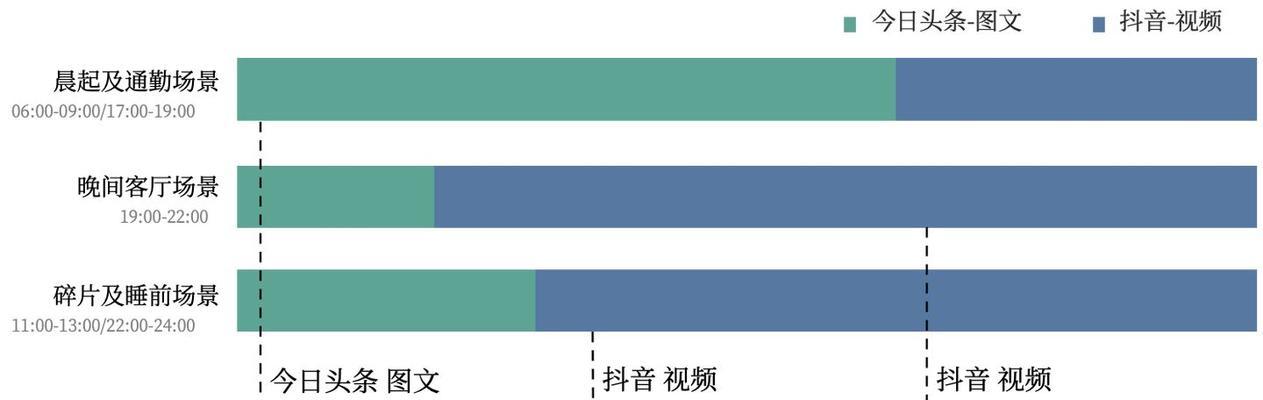 爱豪抖音SEO运营方案如何制定？