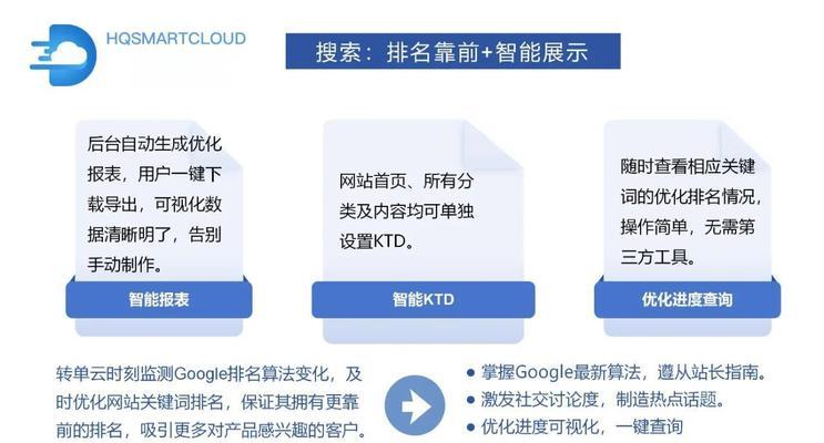谷歌广告关键词优化设置的技巧有哪些？