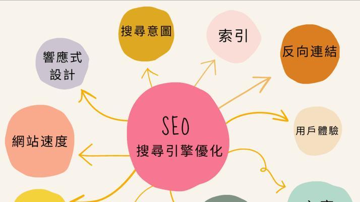 有哪些搜索引擎跟谷歌类似？它们有何特点？