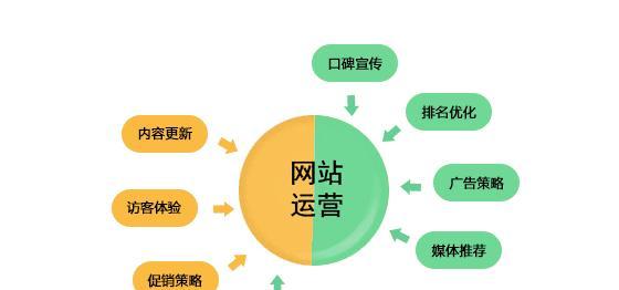 福建省关键词优化系统如何使用？