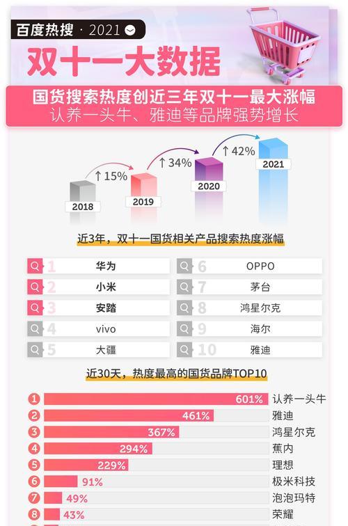 市场的搜索引擎有哪些？如何选择合适的搜索引擎？