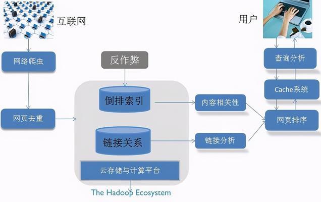 搜索引擎搜不了yes怎么办？如何解决搜索引擎无法识别yes的问题？