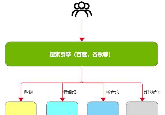搜索引擎搜不了yes怎么办？如何解决搜索引擎无法识别yes的问题？