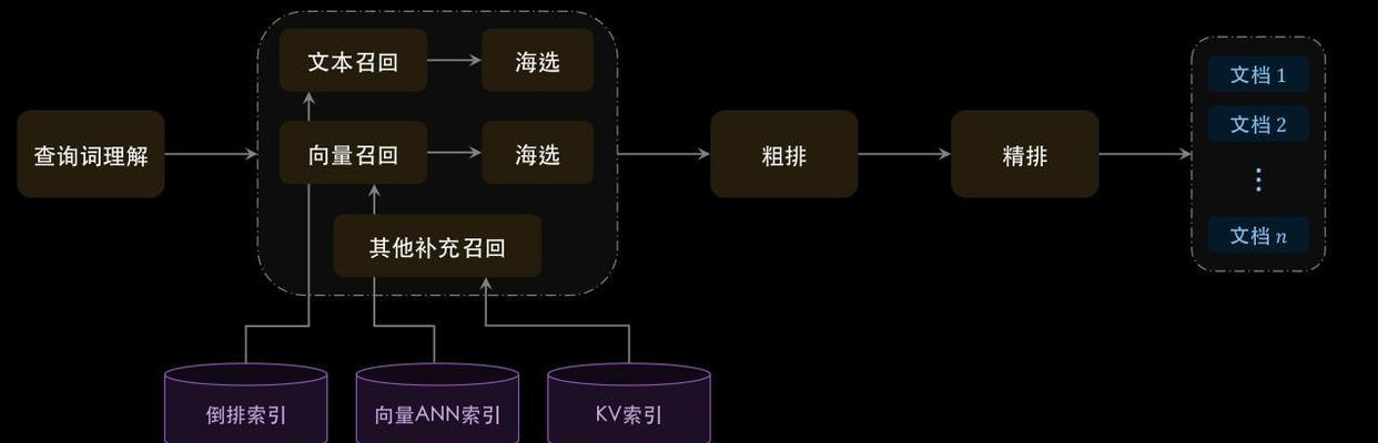 怎么进行锁定搜索引擎？锁定搜索引擎的步骤是什么？