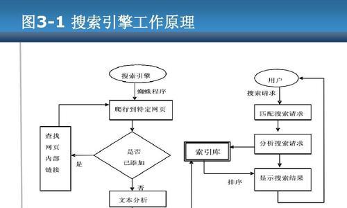 怎么进行锁定搜索引擎？锁定搜索引擎的步骤是什么？