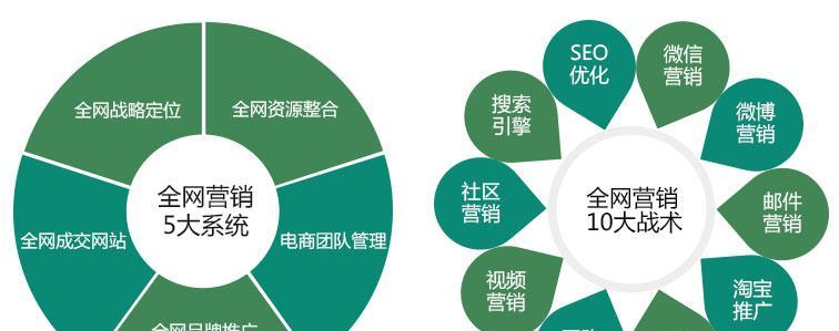城中区高效seo营销怎么做？城中区有哪些高效的seo营销策略？