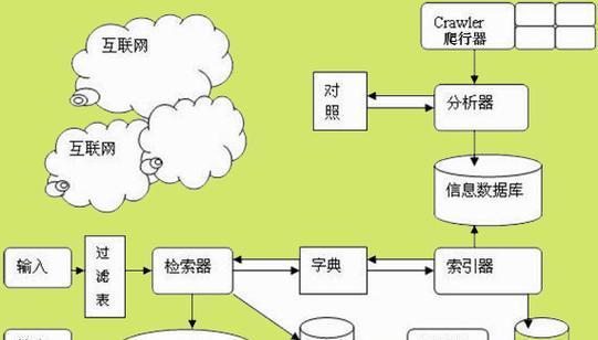 美国搜索引擎解决问题的能力如何？美国搜索引擎有哪些特点？