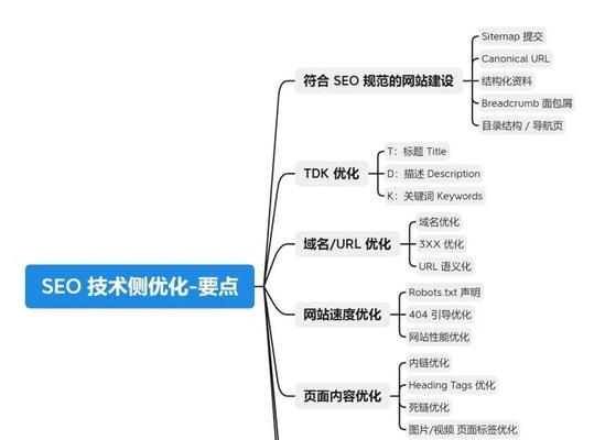 seo和seo有什么区别？两者之间的主要差异是什么？
