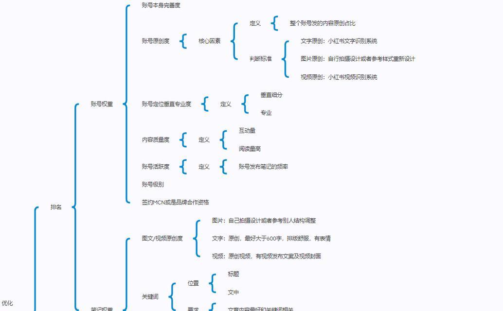 济源小红书seo怎么做？小红书平台的seo优化策略有哪些？