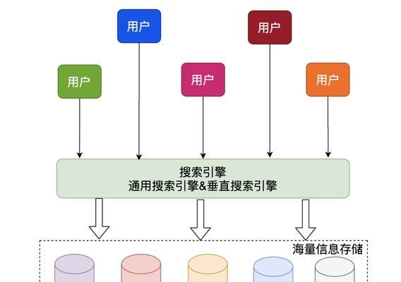 融合音乐搜索引擎如何使用？有哪些功能？