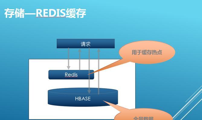 携程使用的搜索引擎是哪一个？其特点是什么？