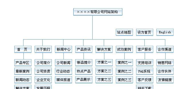 制作目录搜索引擎文件的方法是什么？