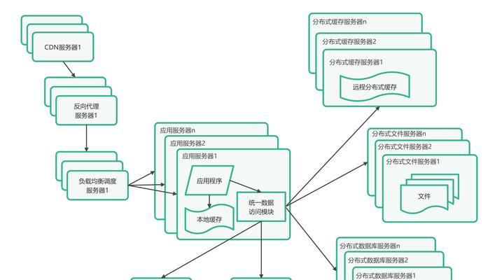 构建搜索引擎数据库的步骤有哪些？
