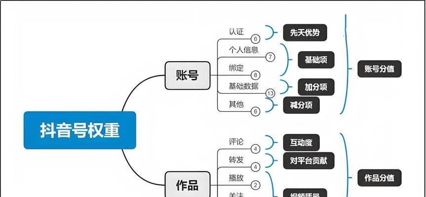工厂如何利用抖音进行SEO优化？抖音SEO的最佳实践有哪些？