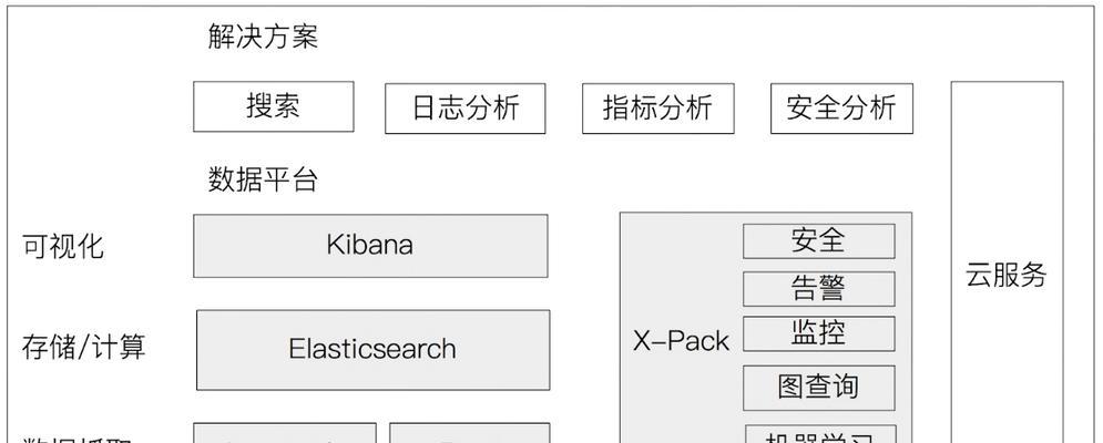 搜索引擎如何利用大数据？大数据在搜索引擎中的应用案例是什么？
