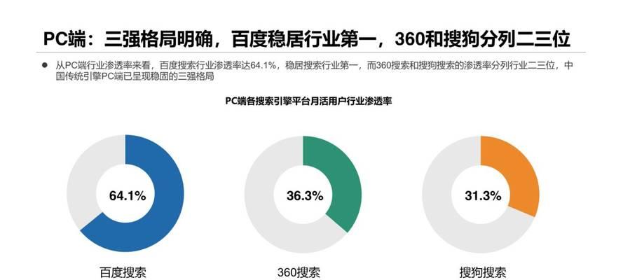 搜索引擎的设计思想是什么？如何理解搜索引擎的工作原理？